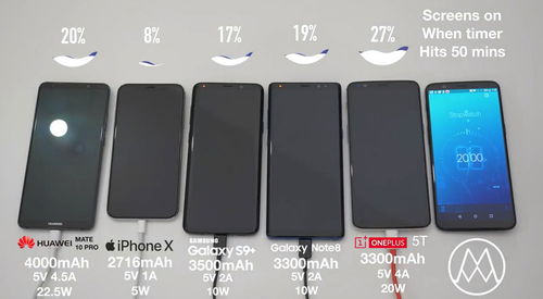 华为手机一直0%充不进去电的原因分析