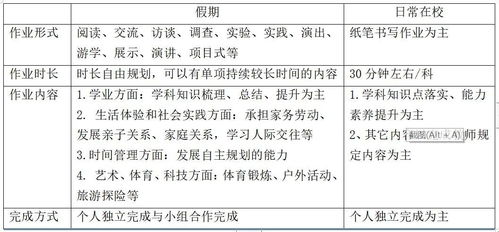 小学线上数学作业设计方案 线上教学作业设计与实施 小学线上数学作业设计方案 线上教学作业设计与实施