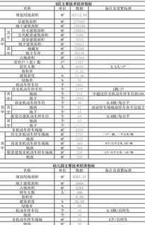 某工程项目设计方案的现金流量如表 某工程项目设计方案 
