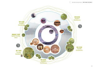 建筑设计方案概念分析 建筑设计方案概念分析方法 