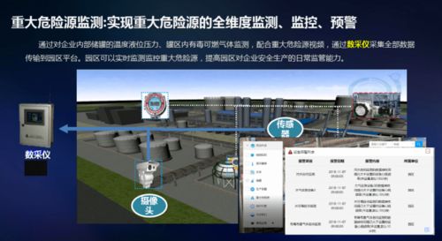 浙江化工智慧园区设计方案图 浙江化工智慧园区设计方案 