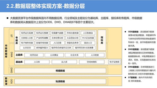 时间概念的设计方案，如何规划和管理时间