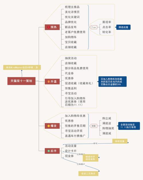 网络营销设计方案范文 鄂州网络营销设计方案 