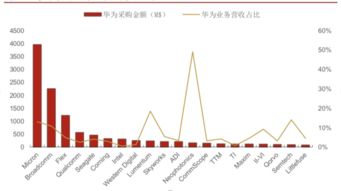 华为手机的发展趋势，挑战与机遇并存