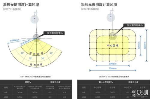 照度 护眼 佛山护眼恒照度设计方案 