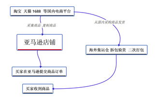 配送企业线上渠道运营策略优化方案