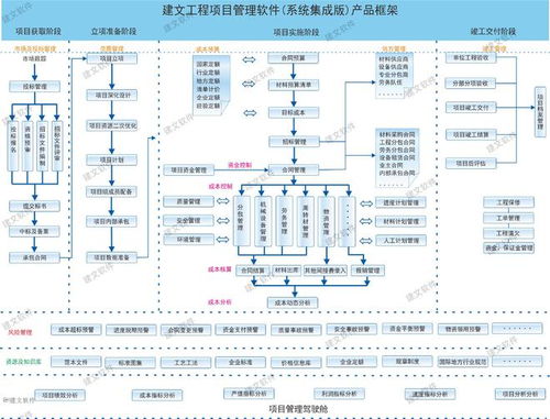 设计方案与合同融合的关键，如何确保项目顺利实施