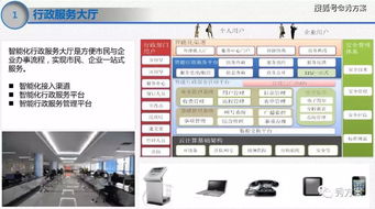 苏州积分商城平台设计方案，如何利用积分实现城市服务智能化。