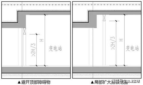 烟道风门设计图片详解，如何根据不同场景优化设计方案