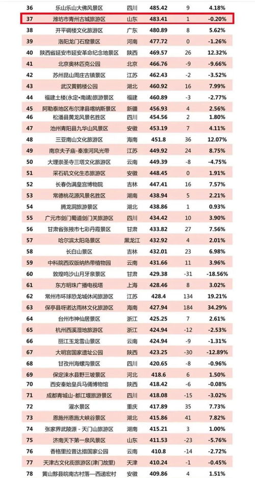 全球最受欢迎的Hour手机品牌排行榜TOP5，揭秘TOP5榜单中的热门品牌