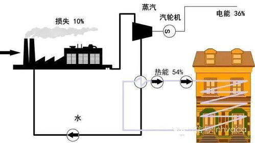 绿色暖通设计图片解析，展现生态与节能的完美融合