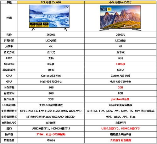 小米和TCL电视哪个更好？全面对比分析 