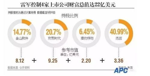 小米财务，揭秘小米的财务实力与未来发展 