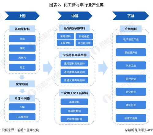 甲烷化学设计图片精选，高效能源与绿色化工的完美融合