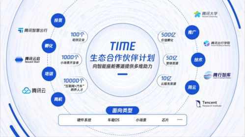 腾讯与小米，合作与创新的力量 