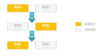 小米盒子屏蔽广告，技术、策略与影响 