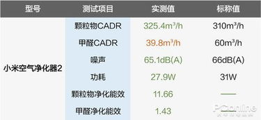 小米Cadr，重新定义音频体验 ，小米Cadr，重新定义音频体验的全新产品