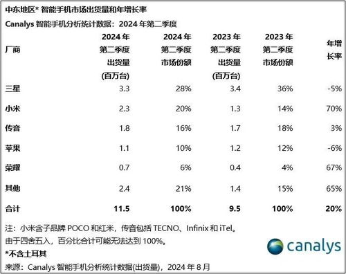 小米系列手机销量分析 ，小米系列手机销量分析