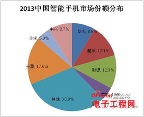 小米公司人数，规模扩张与成长之路 ，小米公司，人数规模扩张与成长之路