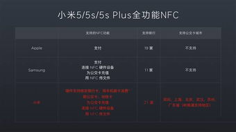 小米5s Plus的NFC功能使用指南 ，小米5s Plus NFC功能使用指南