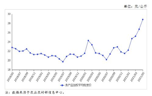 预计2017小米辣价格走势分析 