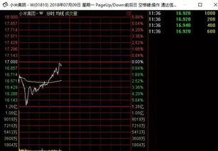 小米IPO上市最新消息，全球瞩目下的科技巨头崛起之路