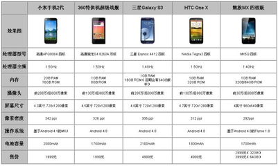 小米2如何，性能、设计与用户体验的综合解析，小米2性能、设计与用户体验全面解析，综合解析报告