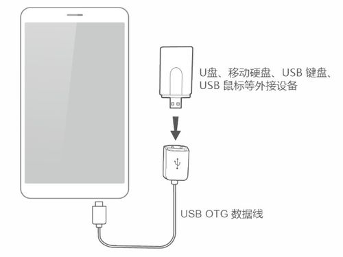 华为荣耀畅玩3X OTG功能深度解析与应用场景展望