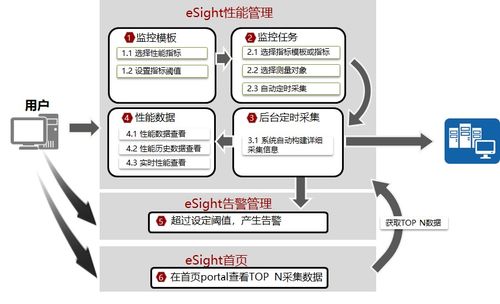 华为功能模块的位置与作用，华为功能模块的位置与作用详解