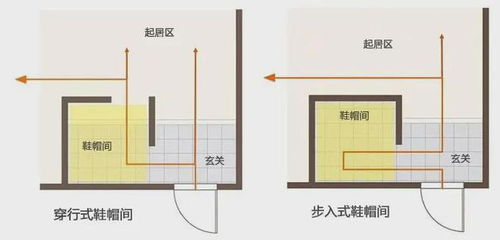 内进式门口设计图片