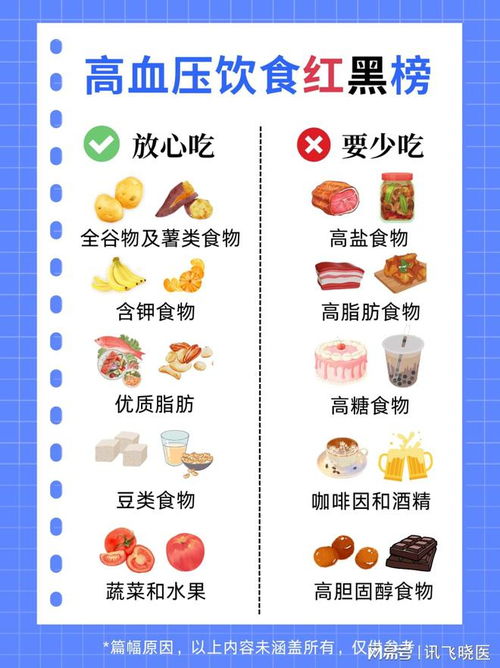 高血压饮食食谱设计图片