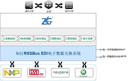 华为EDI功能概述