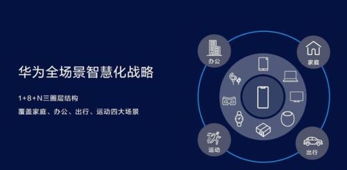 华为加油功能，助力企业冲刺新征程，华为赋能企业冲刺新征程，加油功能助推业务冲刺