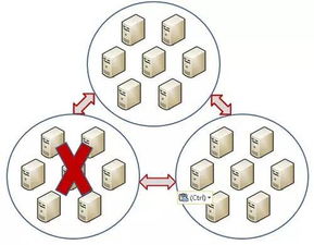 蚂蚁金服数据库设计图片
