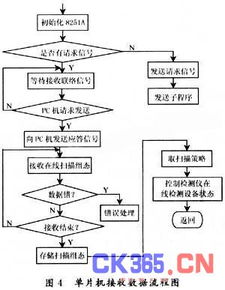 通信设计图片