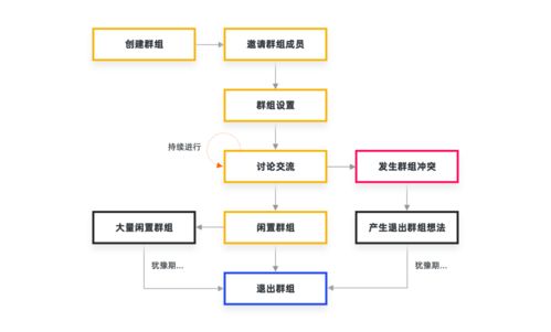 群组设计图片