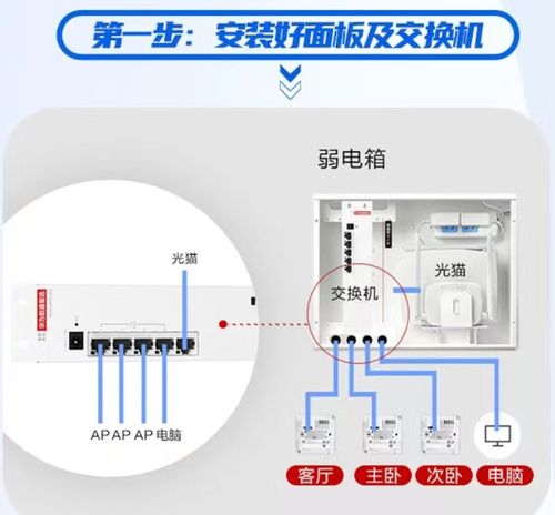 华为带路由功能，智能路由解决方案