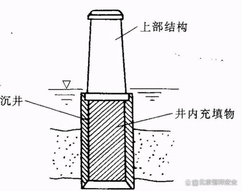 毛石基础设计图片