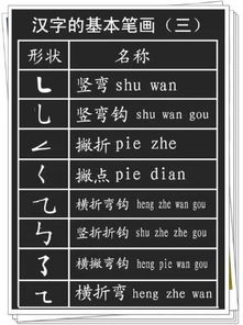 部首的设计图片