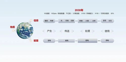 华为退出辅助功能，策略与未来展望，华为退出辅助功能，策略与未来展望