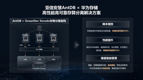 华为Gate2功能详解