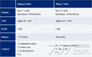 iPhone7配置参数详情，iPhone7配置参数详情大全