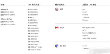 iPhone 日版与美版的区别及使用体验，iPhone 日版与美版的区别及使用体验解析