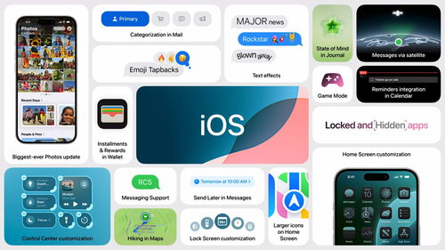 iPhone4s桌面优化指南，iPhone4s桌面优化技巧