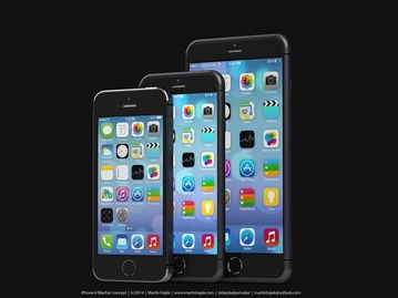 iPhone的设计尺寸，iPhone的设计尺寸介绍