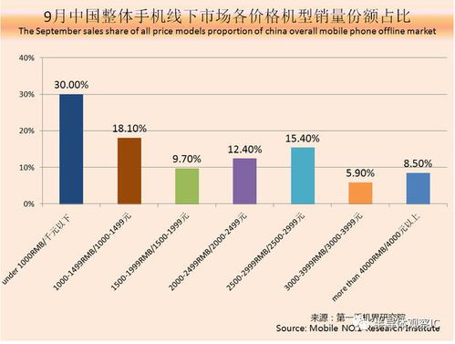 iPhone份额市场分析，iPhone份额市场趋势分析