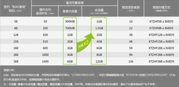 移动iPhone6合约机套餐介绍，移动iPhone6合约机套餐详解