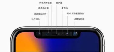 iPhone6s温度探究，iPhone6s温度深度解析