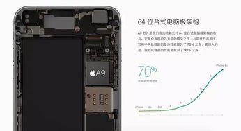 iPhone 6s升级内存体验，iPhone 6s升级内存，提升使用体验