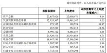 交通银行：第一季度净利润253.7亿元
